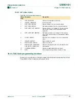 Preview for 248 page of Philips LPC2101 User Manual