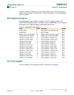 Preview for 251 page of Philips LPC2101 User Manual