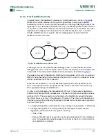 Preview for 256 page of Philips LPC2101 User Manual