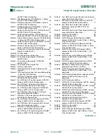 Preview for 267 page of Philips LPC2101 User Manual