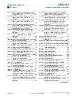 Preview for 268 page of Philips LPC2101 User Manual