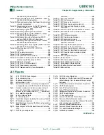 Preview for 270 page of Philips LPC2101 User Manual