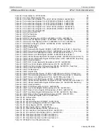 Preview for 10 page of Philips LPC2119 User Manual