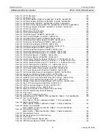 Preview for 11 page of Philips LPC2119 User Manual