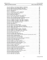 Preview for 12 page of Philips LPC2119 User Manual