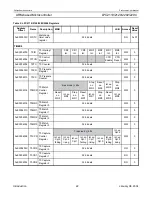 Preview for 22 page of Philips LPC2119 User Manual