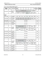 Preview for 23 page of Philips LPC2119 User Manual