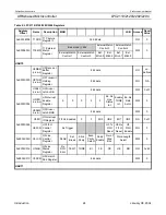 Preview for 24 page of Philips LPC2119 User Manual