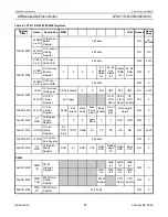 Preview for 25 page of Philips LPC2119 User Manual