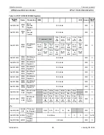 Preview for 26 page of Philips LPC2119 User Manual