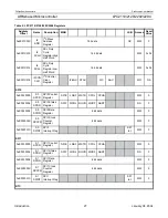 Preview for 27 page of Philips LPC2119 User Manual