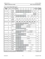 Preview for 28 page of Philips LPC2119 User Manual