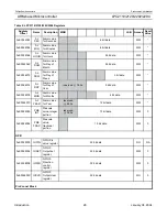 Preview for 29 page of Philips LPC2119 User Manual