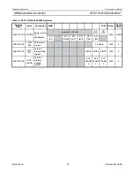 Preview for 31 page of Philips LPC2119 User Manual