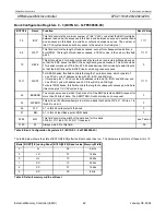 Preview for 42 page of Philips LPC2119 User Manual