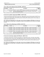 Preview for 53 page of Philips LPC2119 User Manual