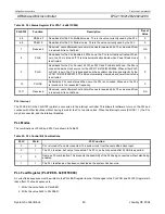 Preview for 60 page of Philips LPC2119 User Manual