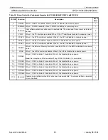 Preview for 65 page of Philips LPC2119 User Manual