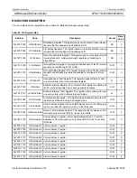 Preview for 77 page of Philips LPC2119 User Manual