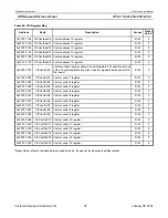 Preview for 78 page of Philips LPC2119 User Manual