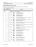 Preview for 87 page of Philips LPC2119 User Manual