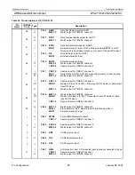 Preview for 88 page of Philips LPC2119 User Manual