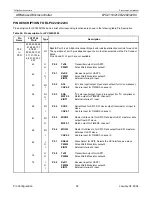 Preview for 92 page of Philips LPC2119 User Manual