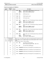 Preview for 94 page of Philips LPC2119 User Manual