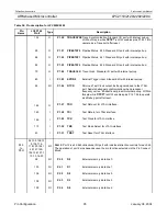 Preview for 95 page of Philips LPC2119 User Manual