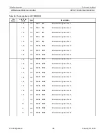 Preview for 96 page of Philips LPC2119 User Manual