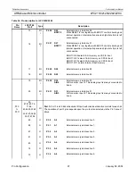 Preview for 97 page of Philips LPC2119 User Manual