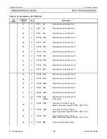 Preview for 98 page of Philips LPC2119 User Manual