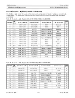 Preview for 101 page of Philips LPC2119 User Manual