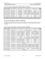 Preview for 102 page of Philips LPC2119 User Manual