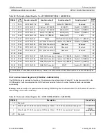 Preview for 103 page of Philips LPC2119 User Manual