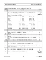 Preview for 104 page of Philips LPC2119 User Manual