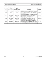 Preview for 107 page of Philips LPC2119 User Manual