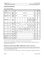 Preview for 111 page of Philips LPC2119 User Manual