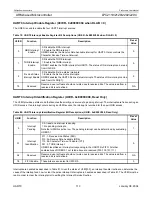 Preview for 113 page of Philips LPC2119 User Manual