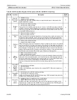 Preview for 117 page of Philips LPC2119 User Manual