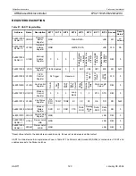 Preview for 123 page of Philips LPC2119 User Manual