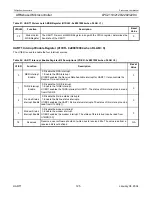 Preview for 125 page of Philips LPC2119 User Manual