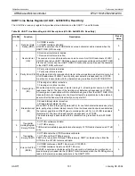 Preview for 131 page of Philips LPC2119 User Manual