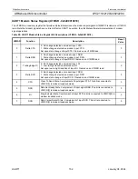 Preview for 132 page of Philips LPC2119 User Manual