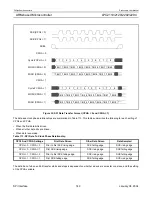 Preview for 149 page of Philips LPC2119 User Manual