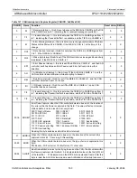 Preview for 163 page of Philips LPC2119 User Manual