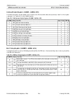 Preview for 164 page of Philips LPC2119 User Manual