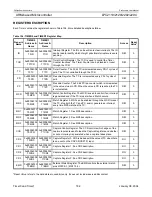 Preview for 182 page of Philips LPC2119 User Manual