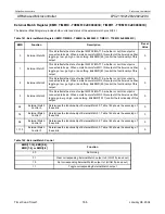 Preview for 186 page of Philips LPC2119 User Manual