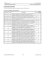 Preview for 196 page of Philips LPC2119 User Manual